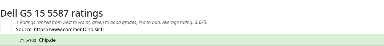Ratings Dell G5 15 5587